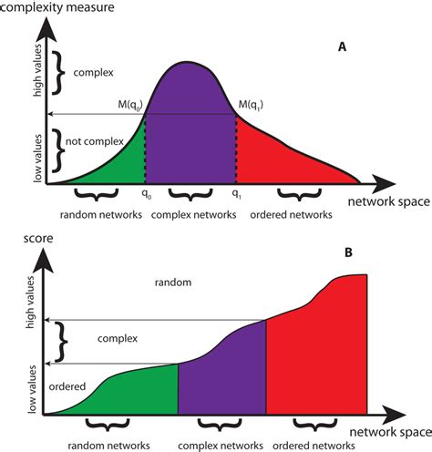 Complexity Measure Algorithm 的图像结果