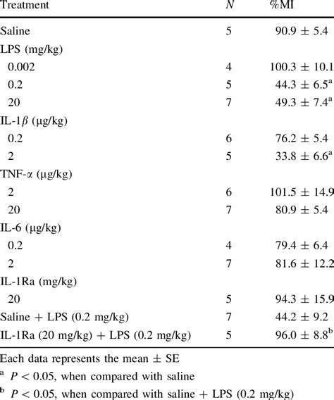 Image result for Torin1 Intraperitoneal Injection