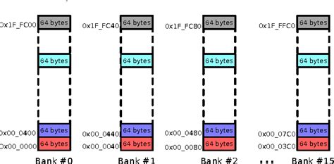 Image result for Vector Array in Parallel Computing