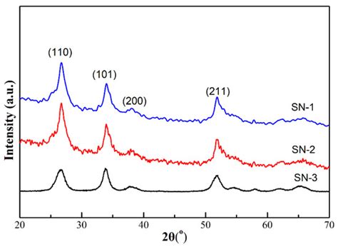 Hydrothermal Synthesis of Hierarchical SnO2 Nanostructures for Improved ...