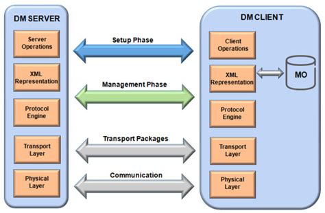 Sensors | Special Issue : Sensor Systems for Internet of Things