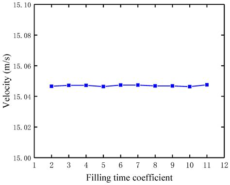 Design of the Aerial Deceleration Phase of an Aerostat Considering the ...