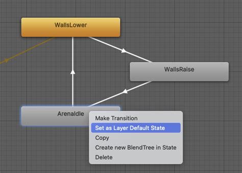 Image result for Unity Animation Transitions