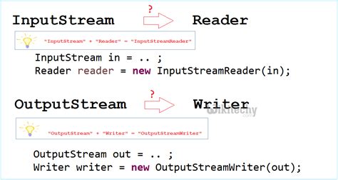 Image result for How to Use StreamWriter C