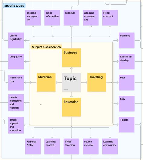 Image result for Learning Path UI