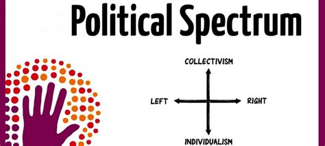 Political Spectrum Graph 的图像结果