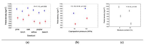 Mechanical and Combustion Properties of Agglomerates of Wood of Popular ...