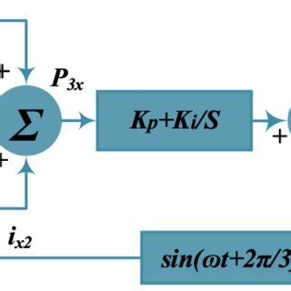Image result for PLL Circuit Design