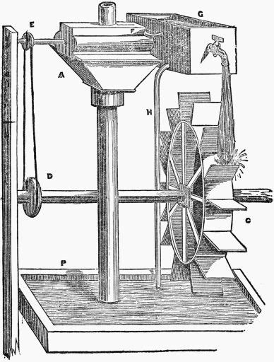 Perpetual Motion Machine 的图像结果