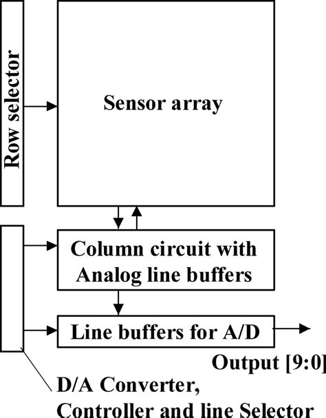 Image result for Configuration of System