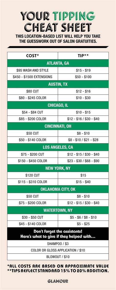 How Much Should You Tip Your Hairdresser 2021 at Ronda Guzman blog