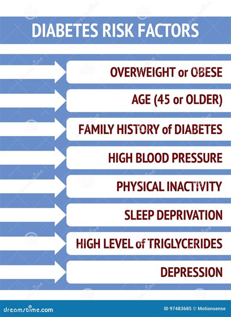 Diabetes Risk Factors on a Blue Background Stock Vector - Illustration of factors, risk: 97483685