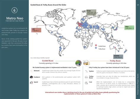 Understanding the Mass Rapid Transit Systems | CEPT - Portfolio