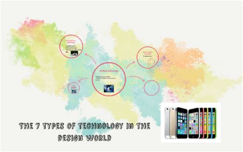 Different Types of Technology Design 的图像结果