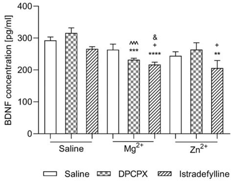The Interaction of Selective A1 and A2A Adenosine Receptor Antagonists ...