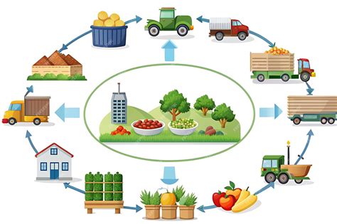 Premium Photo | An illustration of the food supply chain from farm to table