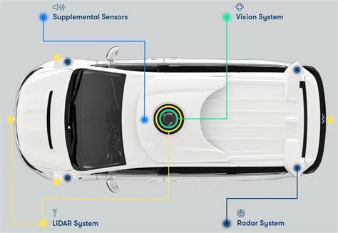 Image result for Waymo Self-Driving