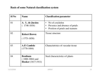 Image result for Natural Classification System