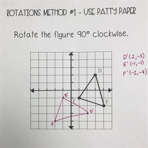 Rotate Tutorial 的图像结果
