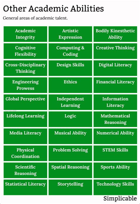 210 Examples of Academic Ability - Simplicable