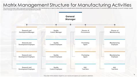 Image result for ScienceDirect Management Matrix