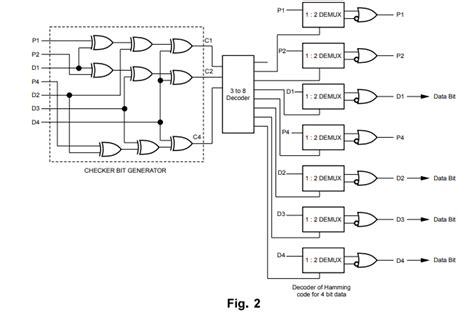 DLC Solved Semester Question Paper 2017 May (2013 Reg) - Digital Logic ...