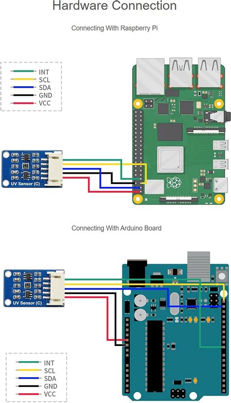 Waveshare Digital LTR390-UV Ultraviolet Sensor (C) India | Ubuy