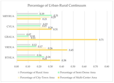 Patterns of Typical Chinese Urban Agglomerations Based on Complex ...