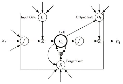 A Study on a Knowledge Graph Construction Method of Safety Reports for ...