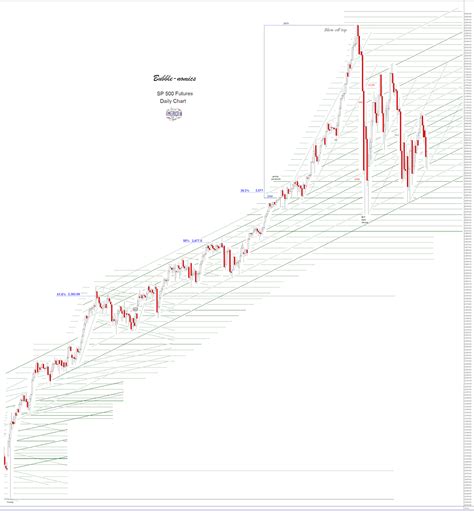 Jesse's Café Américain: Stocks and Precious Metals Charts - Precious ...