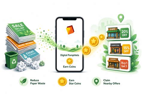 Pamphlet | Paperless local offers