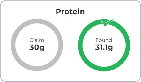 Trustified - Retest Asitis Atom Isolate
