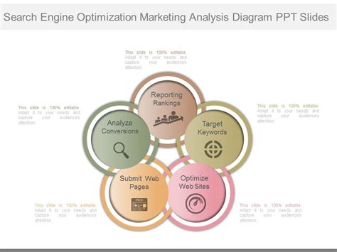 Search Engine Optimization 的图像结果