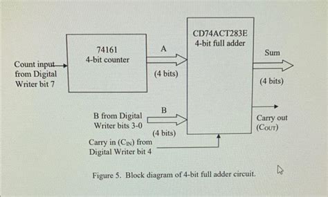 Full Adder Using Multisim 的图像结果