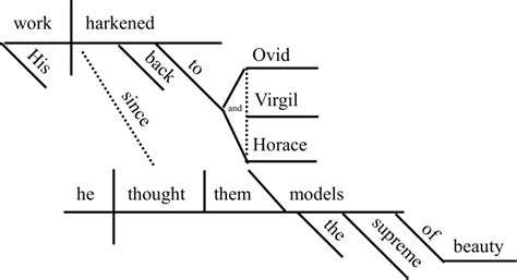 Complex Human Language 的图像结果