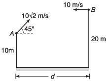 DC Pandey Solutions: Projectile Motion - Physics Class 11 - NEET PDF ...