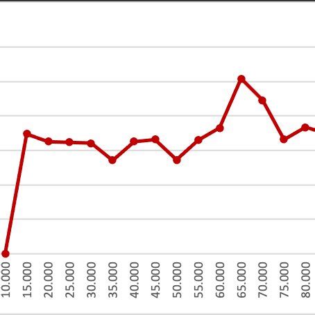 Image result for Queue Using Array Algorithm