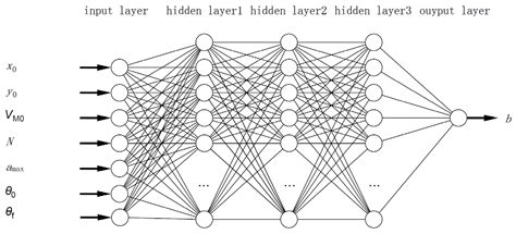 Minimum-Data-Driven Guidance for Impact Angle Control