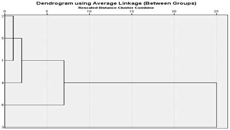 Essential Oil Composition Analysis, Antimicrobial Activities, and ...