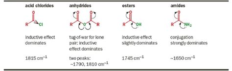 Effects on IR bands - IR Spectroscopy - Organic Chemistry PDF Download