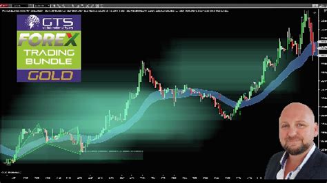 Image result for Forex Trading Tutorial