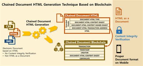 Design of Chained Document HTML Generation Technique Based on ...