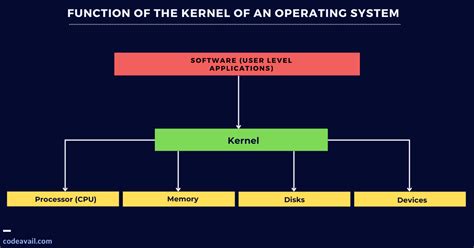 Operating System Kernel API Diagram 的图像结果