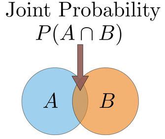 Image result for Joint Probability in Python