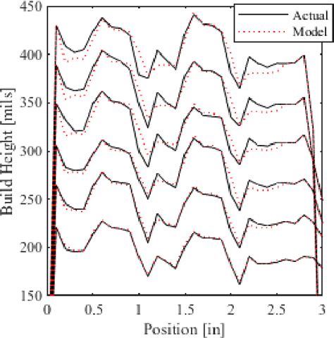 Image result for Batch Squares Algorithm and Recursive Least Squares Algorithm