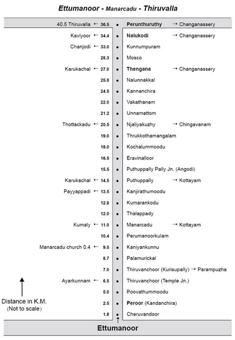Nalunnakkal, Vakathanam Panchayat, Kottayam District, Kerala, India ...