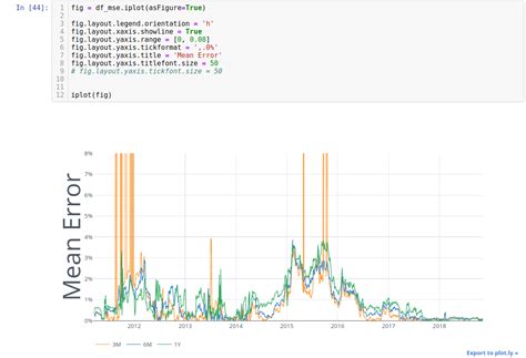 Python Graph 的图像结果
