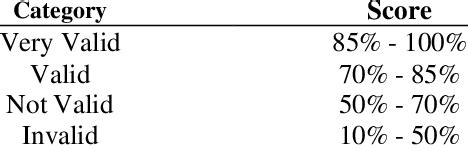 Image result for Validity Assessment Center Method