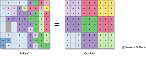 Image result for Block Design Statistics