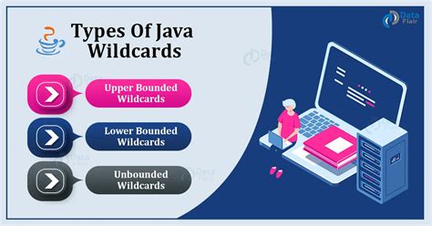 Image result for wildcard in java generics